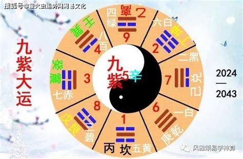 九运离卦|一文看懂下元九运，天运分析2024